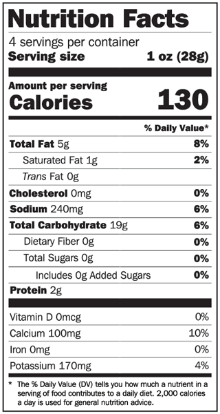Nutrition Facts. 4 servings per container. serving size 1 oz (28 g). 130 calories per serving. total fat 5g or 8% of daily value. saturated fat 1g or 2% of daily value. trans fat 0g. cholesterol 0mg. sodium 240mg or 6% of daily value. total carbohydrate 19g or 6% of daily value. dietary fiber 0g. total sugars 0g. includes 0g added sugars. protein 2g. vitamin D 0mcg. calcium 100mg or 10% of daily value. iron 0mg. potassium 170mg or 4% of daily value. the daily value (DV) tells you how much a nutrient in a serving of food contributes to a daily diet. 2000 calories a day is used for general nutritional advice.