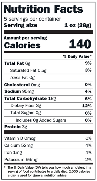 Nutrition Facts. 5 servings per container. serving size 1 oz (28 g). 140 calories per serving. total fat 6g or 9% of daily value. saturated fat 0.5g or 3% of daily value. trans fat 0g. cholesterol 0mg. sodium 95mg or 4% of daily value. total carbohydrate 18g or 6% of daily value. dietary fiber 3g or 12% of daily value. total sugars 0g. includes 0g added sugars. protein 3g. vitamin D 0mcg. calcium 52mg or 4% of daily value. iron 1mg or 4% of daily value. potassium 99mg or 2% of daily value. the daily value (DV) tells you how much a nutrient in a serving of food contributes to a daily diet. 2000 calories a day is used for general nutritional advice.